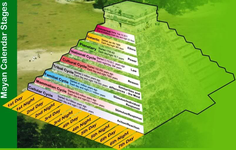 august 2013 calendar. Decoding of the Mayan Tzolkin for the 2012-2013 Calendar Reset