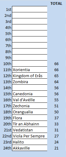 semi1_results.png