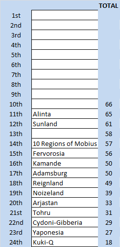 semi2_results.png