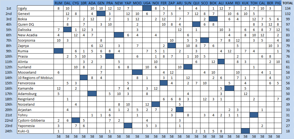 semi2_results2.png