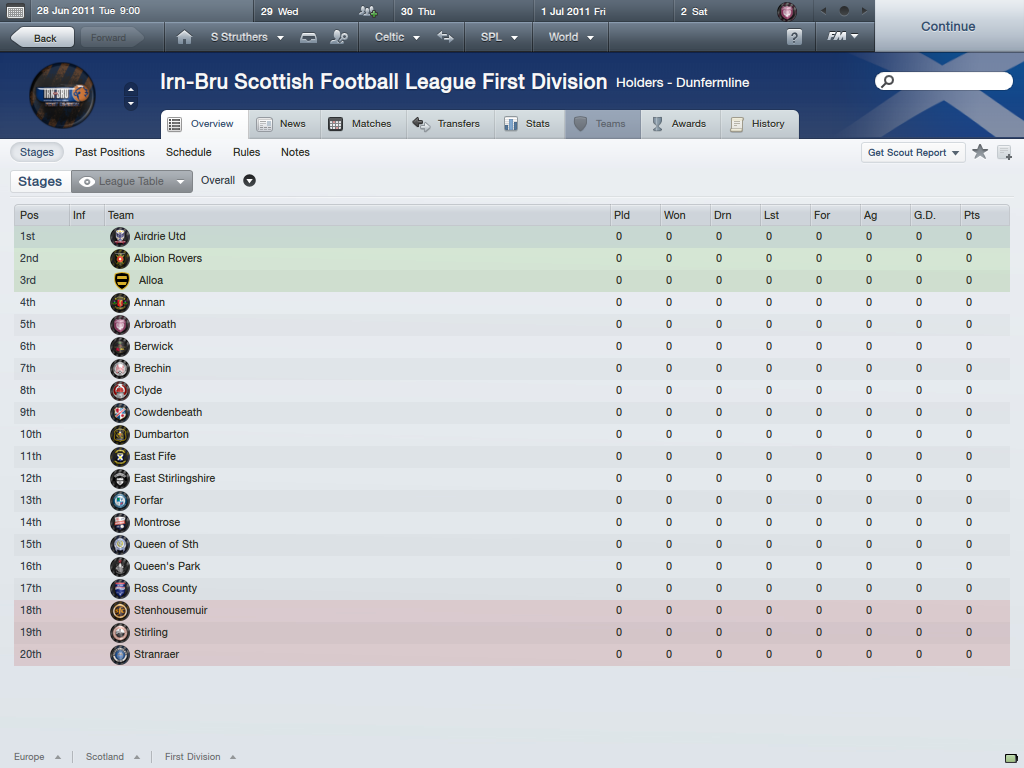 Irn-BruScottishFootballLeagueFirstDivisionOverview_Stages.png